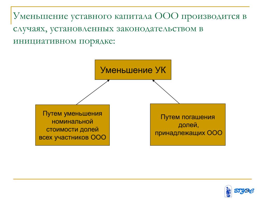 Порядок уменьшения уставного капитала ооо юридический адрес 29 ифнс