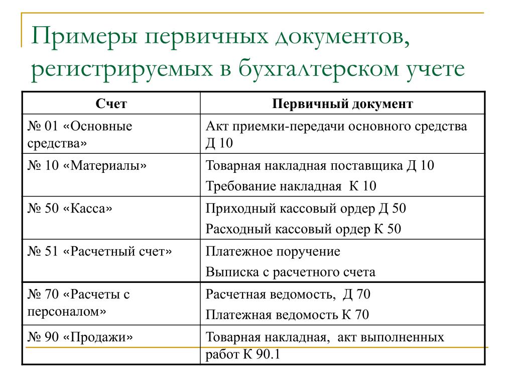 Образцы первичных документов