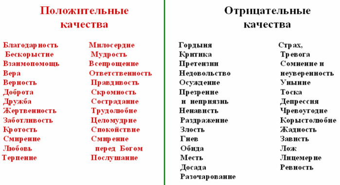 Картинки характеризующие человека