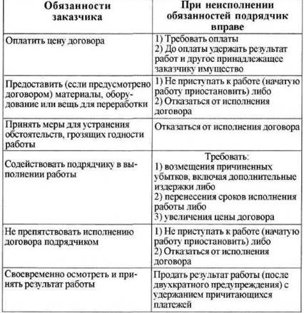 Гк рф статья 1370 служебное изобретение служебная полезная модель служебный промышленный образец