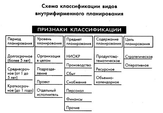 Основные признаки классификации бизнес планов