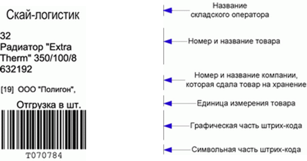 Маркировка и штриховое кодирование товаров презентация