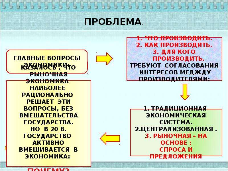 К функциям процессора не относится