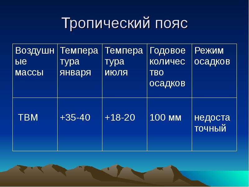 Poe список уникальных поясов