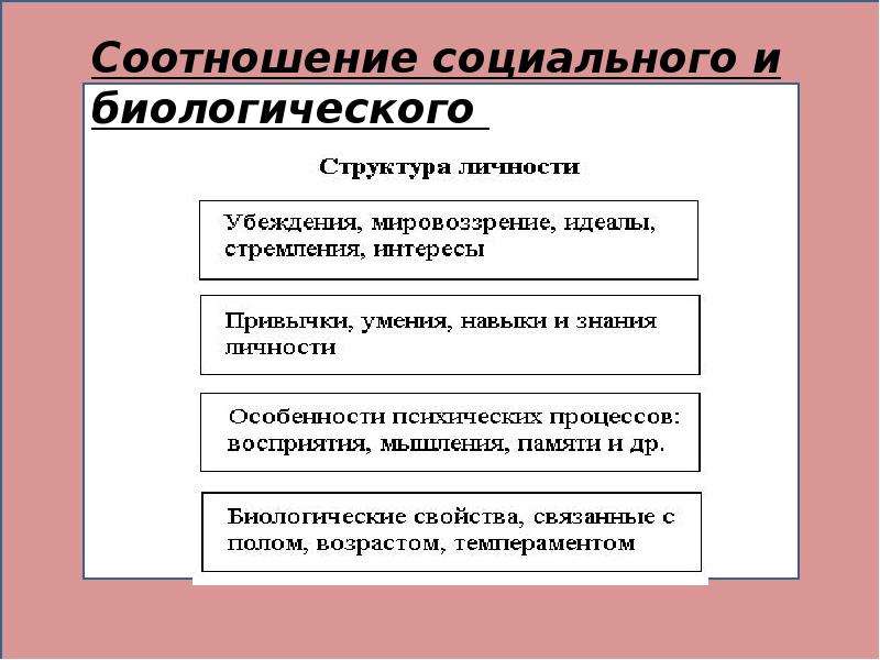 Утверждение сводного плана проекта происходит на фазе