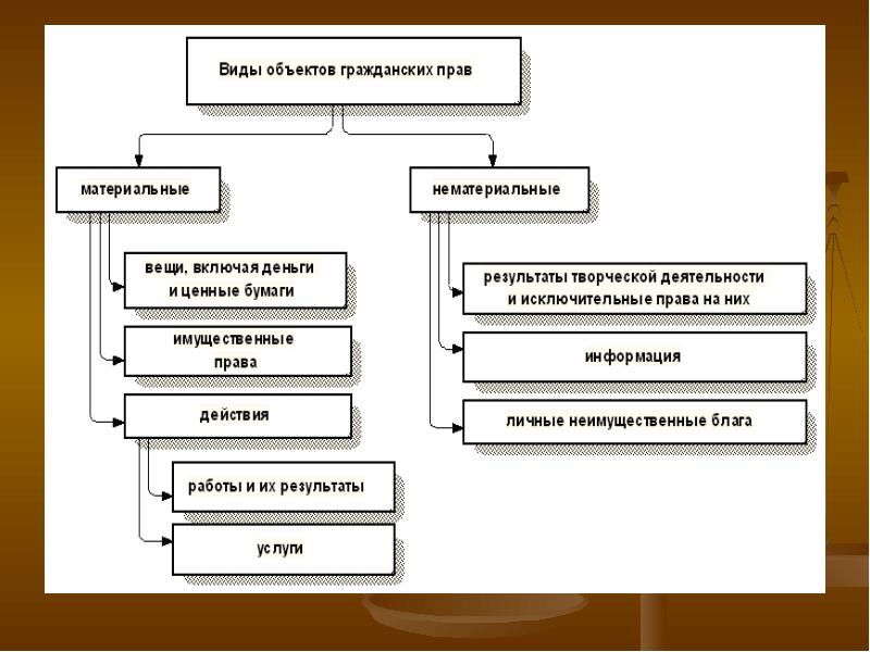 Изобразите в виде схемы подсистемы гражданского общества