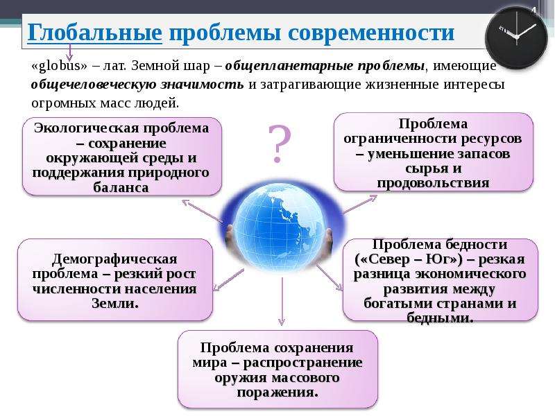 План егэ глобальные экологические проблемы