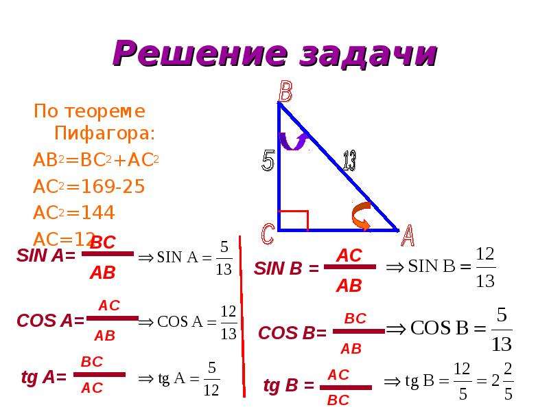 Формула нахождения синуса и косинуса