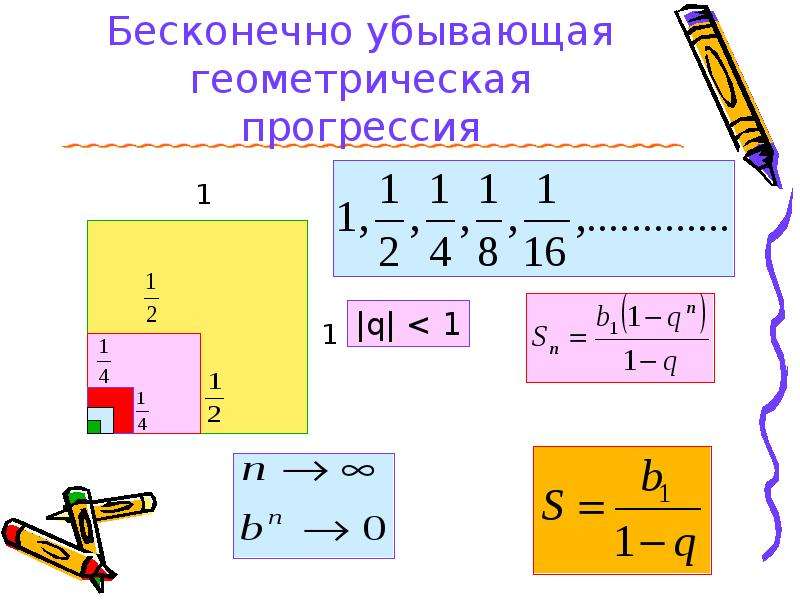 Бесконечная геометрическая прогрессия картинки