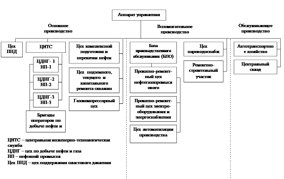 Цех а воронеж акпп