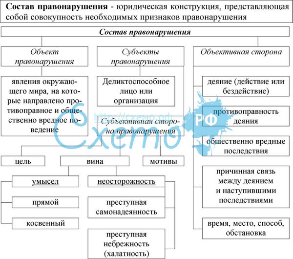 Способы пути предупреждения преступлений проект