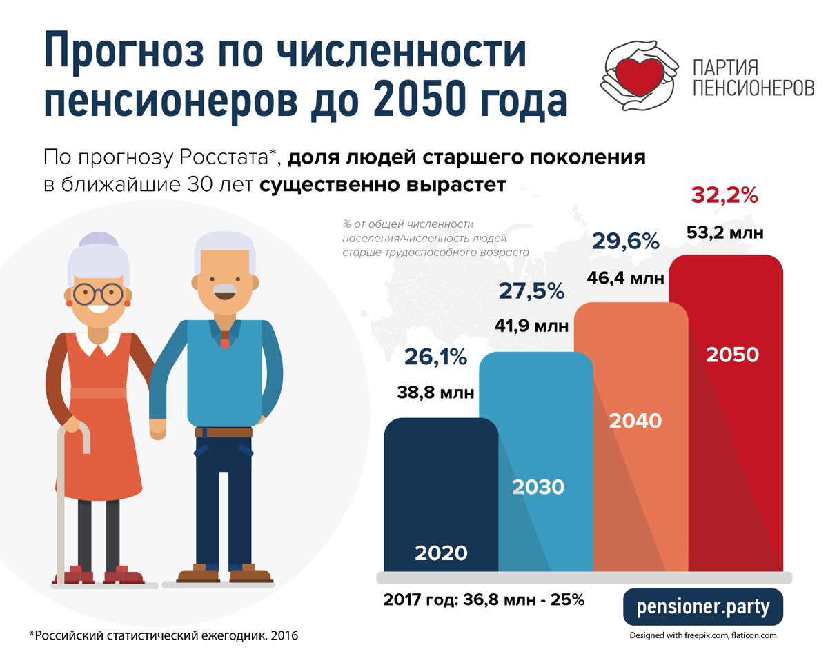 Займы для населения по россии