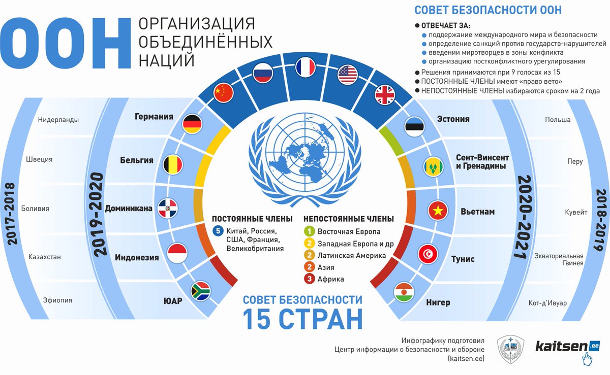 члены оон кто входит в состав фото 116