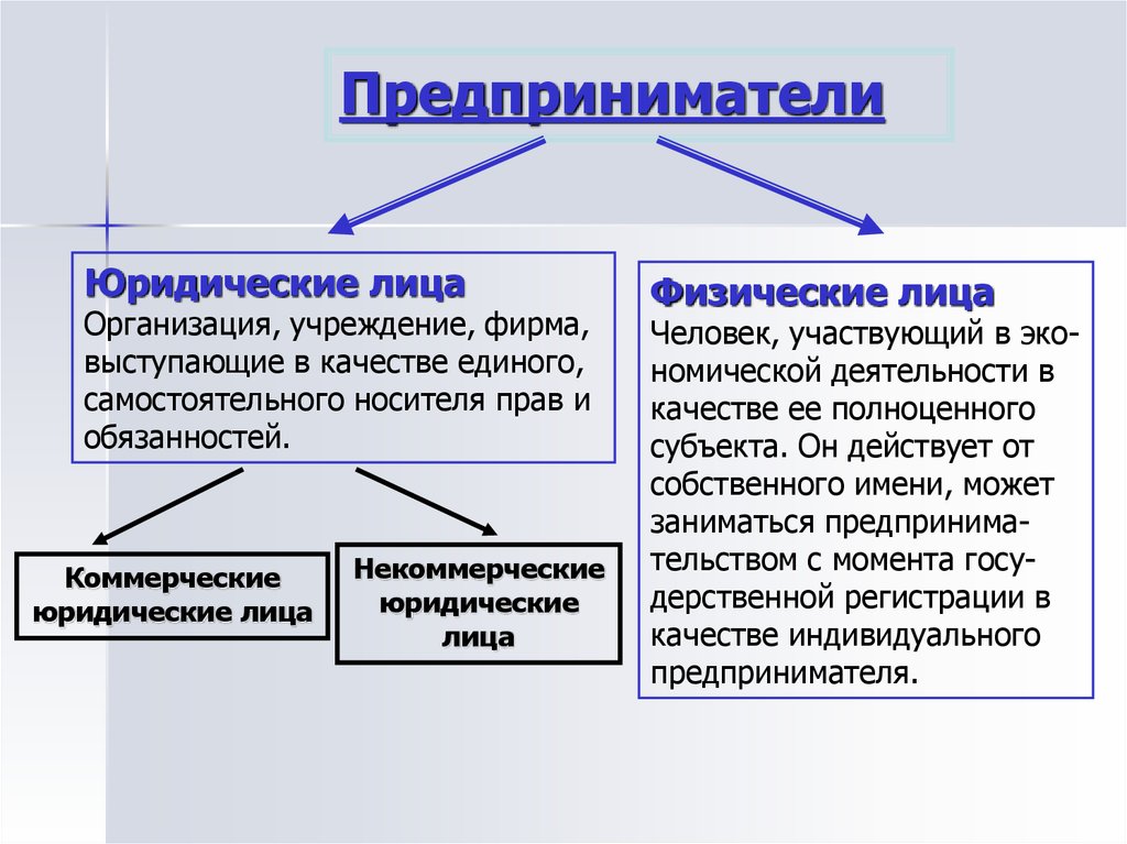 Ип понятие Понятие индивидуального предпринимателя