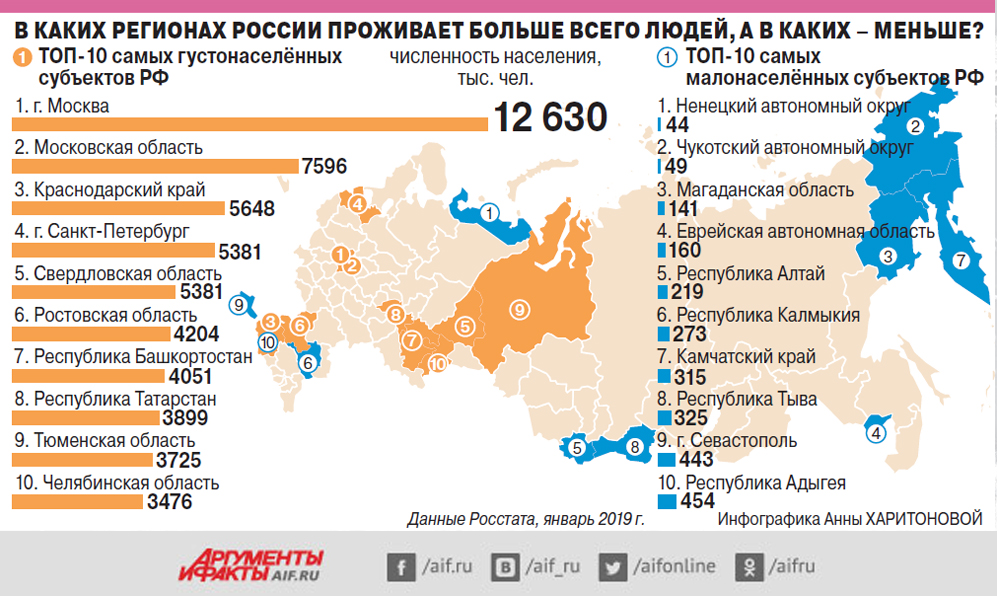 Сколько в россии фото