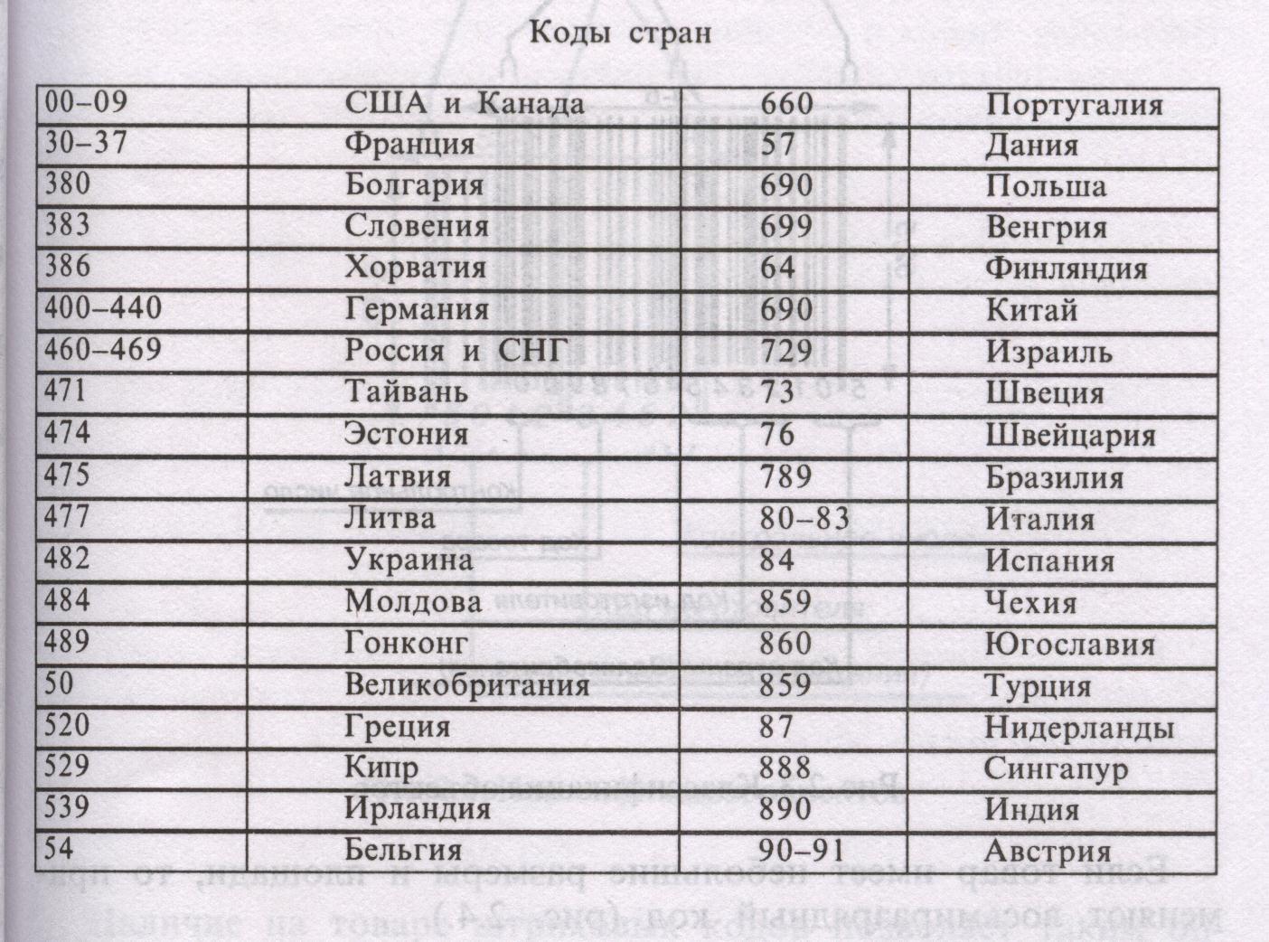 Код 48 какая Страна производитель