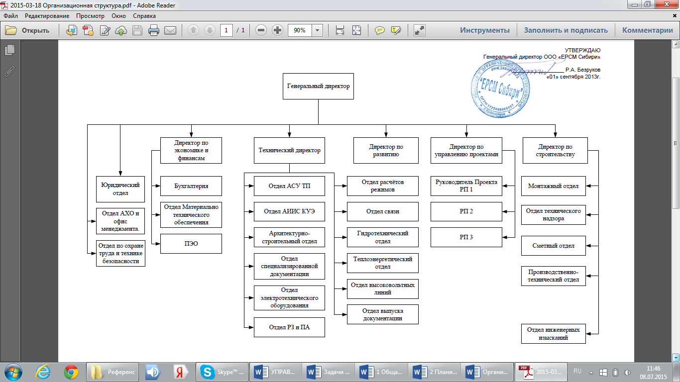 Схема организационной структуры структурного подразделения