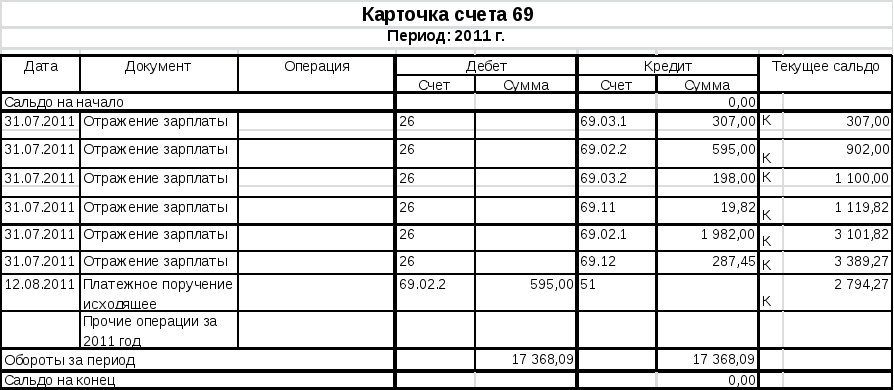 Что такое группа аналитического учета в 1с