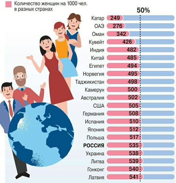 Фото всех людей в россии