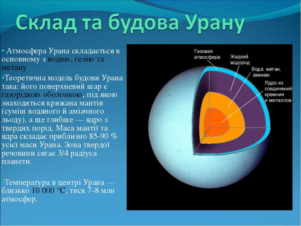 Схема строения урана