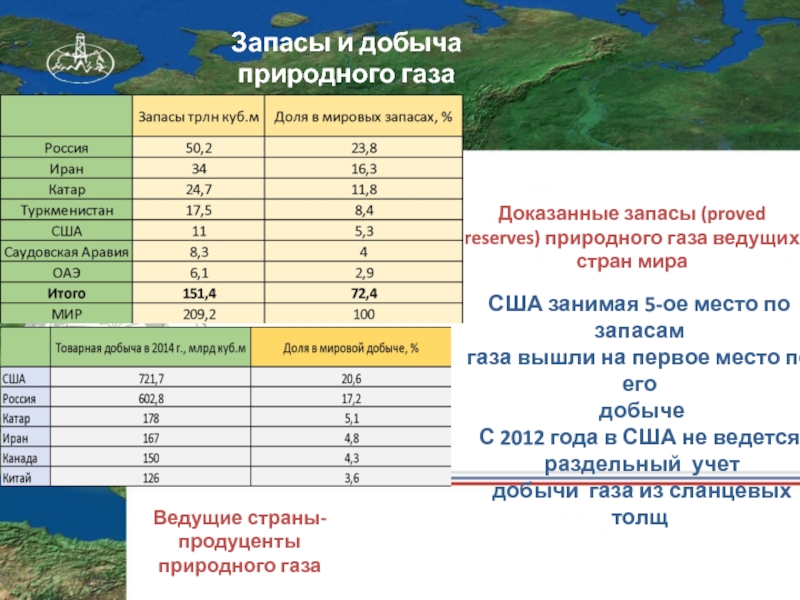 Нсур как планы по сохранению ресурсов