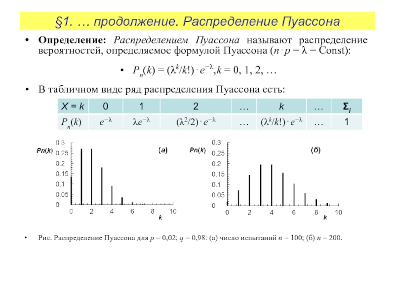 Распределение пуассона в excel