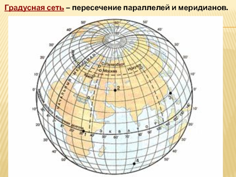 Карта параллели меридианы