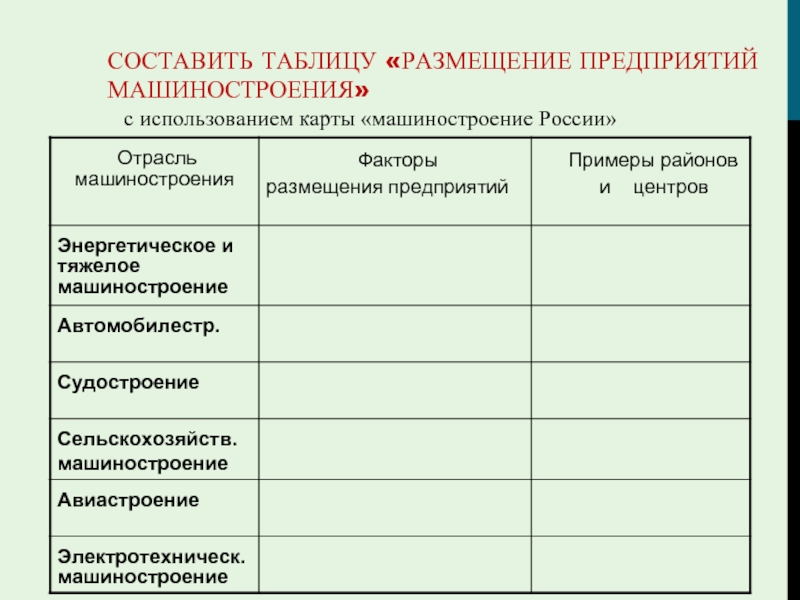 Таблица отрасли продукция факторы размещения