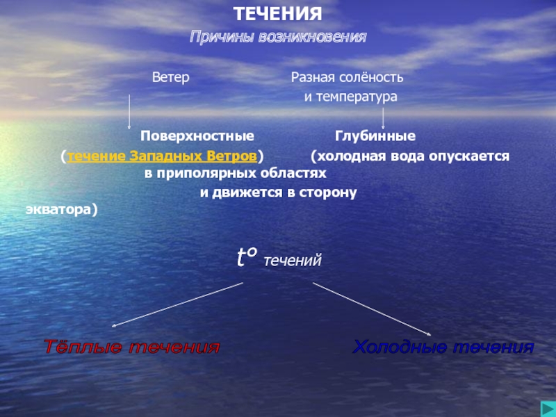 Соленость поверхностных вод мирового океана презентация