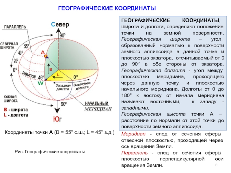 Как определить номер планшета по координатам