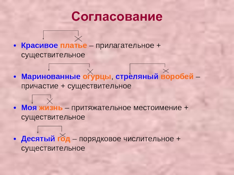 Затейливый рисунок это согласование управление или примыкание