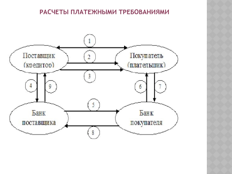 Установите последовательность этапов работы ученого историка чтобы увидеть рисунок