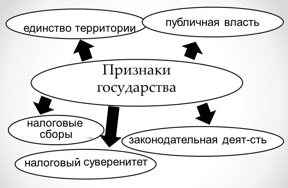 Публичная власть фото