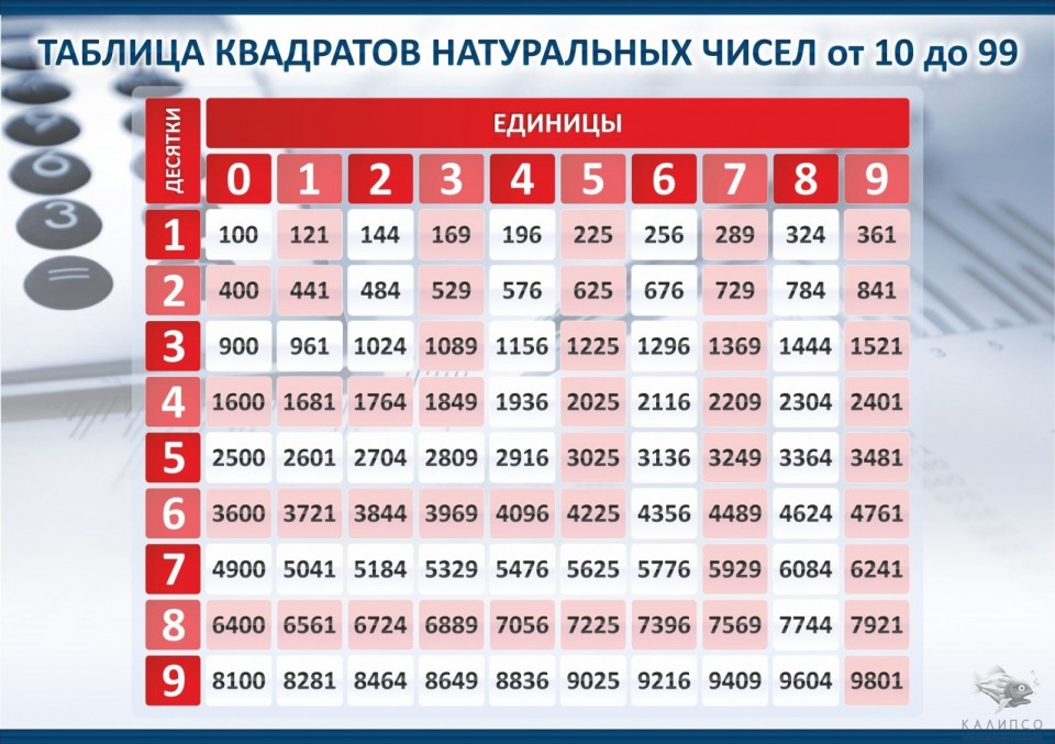 Обои по квадратным метрам таблица