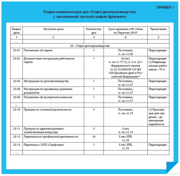 Номенклатура дел школы на 2023 год с новыми сроками хранения образец