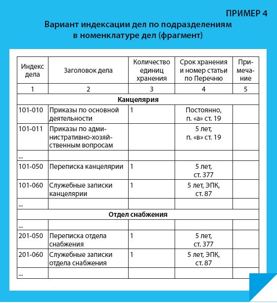 Как в 1с узнать количество номенклатуры