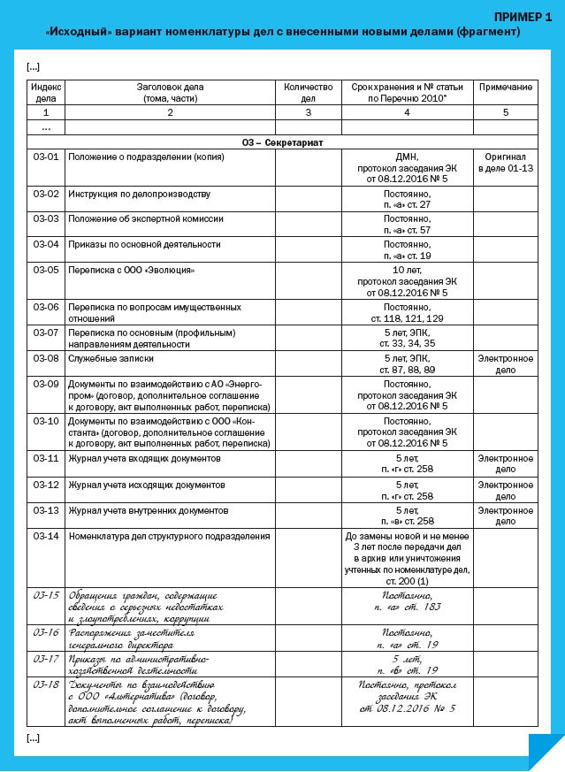 Номенклатура дел школы на 2023 год с новыми сроками хранения образец