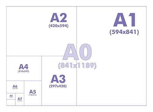 210 на 148 формат – Форматы А1, A2, A0 (1189 х 841 мм), метрические (ISO), форматы А1, А2, А0, JIS (B1, B2, B3), Дюймовые архитектурные ARCH, инженерные ANSI, DIN, Чему равны размеры формата А1?