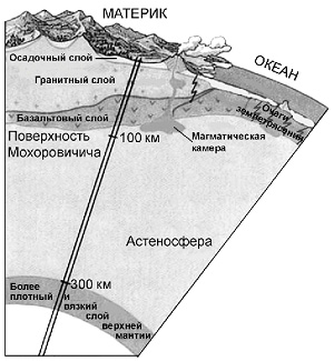 Нарисуйте схему группы горных пород по происхождению