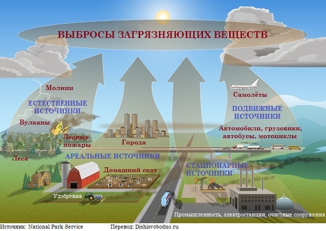 Экологические проблемы на белом фоне