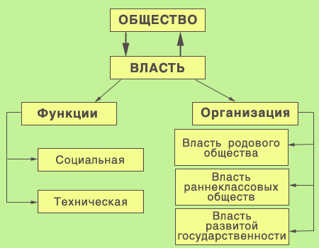 Понятия общество основные признаки общество – 1) Каковы основные признаки понятия » общество»? 2) Почему общество рассматривается как