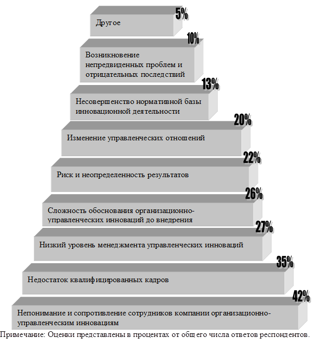 Что такое инновационность проекта