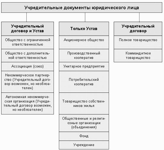 Учредительные документы ао – Учредительные документы АО — полный перечень