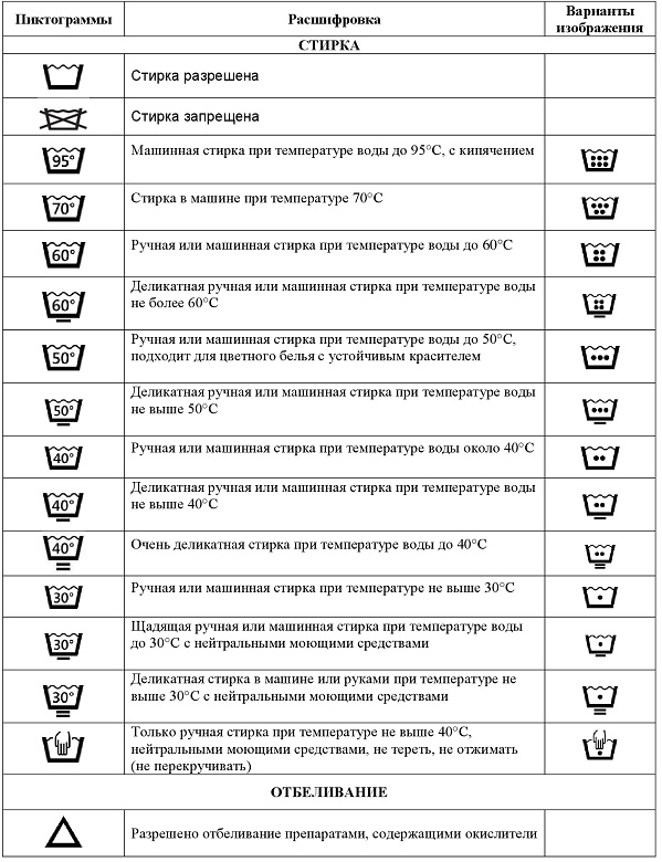 Значки Как Ухаживать За Одеждой – Расшифровка Значков По Уходу За.