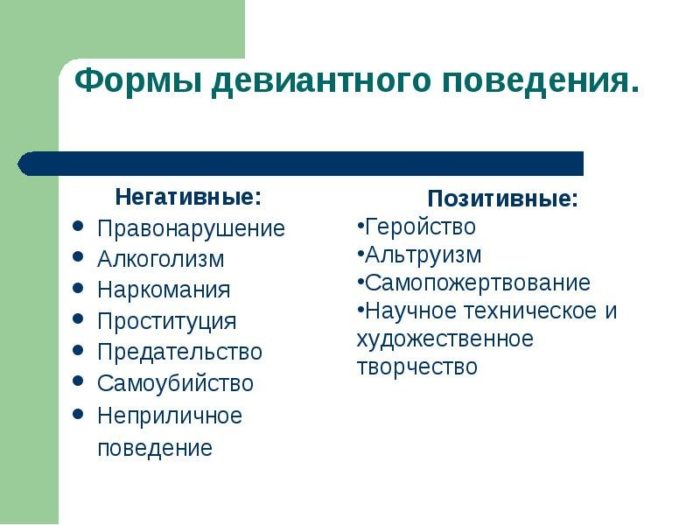 Девиантность что такое – Девиантное поведение — Википедия