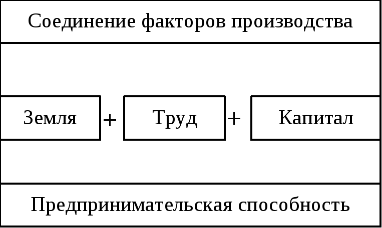 Факторные доходы картинки