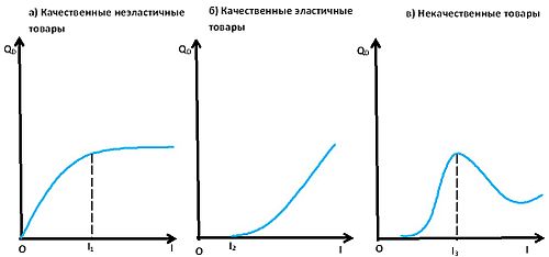 Эластичности спроса по доходу формула – Эластичность спроса по доходу — Википедия