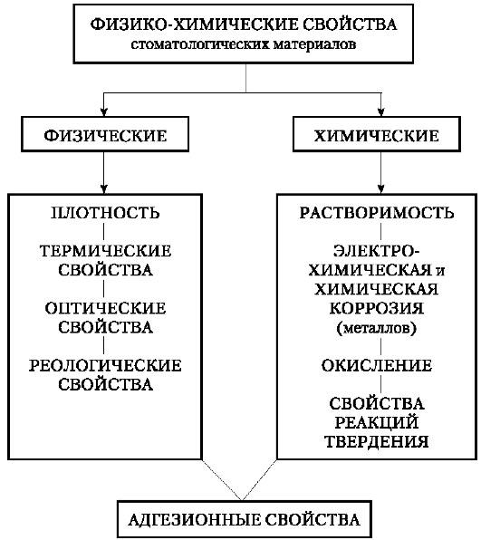 Эстетическая характеристика материала – Тема лекции- ЭСТЕТИЧЕСКИЕ ХАРАКТЕРИСТИКИ МАТЕРИАЛОВ Раздел 2- Общие свойства материалов