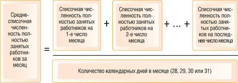 Формула расчета плана продаж на месяц