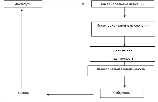 К этническим группам относятся – Этническая группа — это… Виды и признаки этнических групп